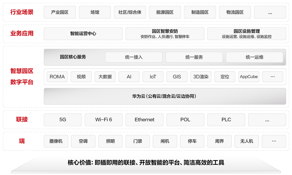 重新定义园区